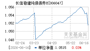 006047基金近期净值走势图