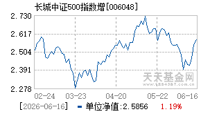 006048基金近期净值走势图