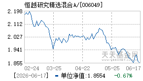 006049基金近期净值走势图