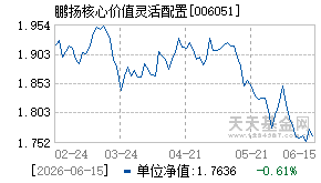 006051基金近期净值走势图