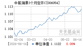 006054基金近期净值走势图