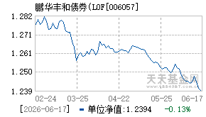 006057基金近期净值走势图