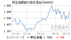 006058基金近期净值走势图