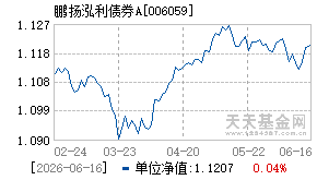 006059基金近期净值走势图