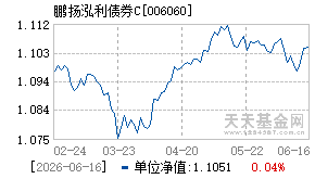 006060基金近期净值走势图