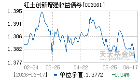 006061基金近期净值走势图