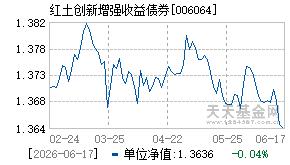 006064基金近期净值走势图