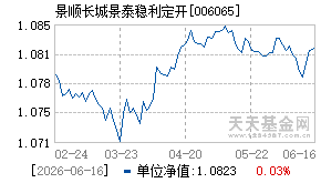 006065基金近期净值走势图