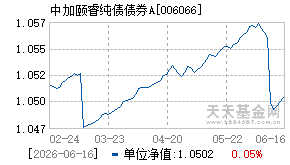 006066基金近期净值走势图
