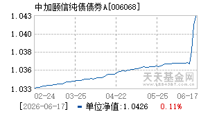 006068基金近期净值走势图