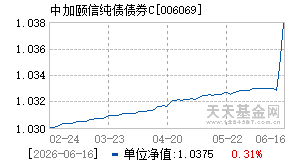 006069基金近期净值走势图