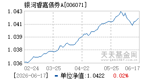006071基金近期净值走势图