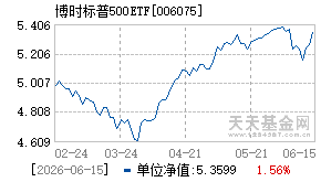 006075基金近期净值走势图