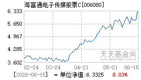 006080基金近期净值走势图