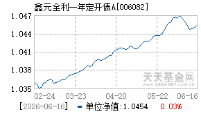 006082基金近期净值走势图