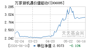 006085基金近期净值走势图