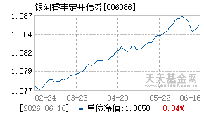 006086基金近期净值走势图