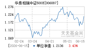 006087基金近期净值走势图