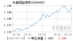 006088基金近期净值走势图
