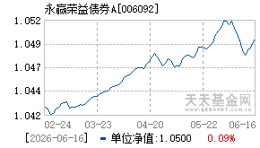 006092基金近期净值走势图