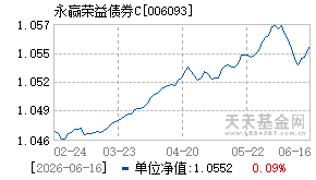 006093基金近期净值走势图