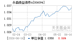 006094基金近期净值走势图