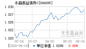 006095基金近期净值走势图
