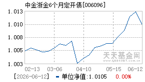 006096基金近期净值走势图