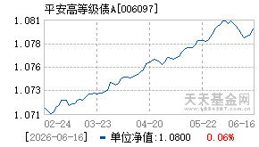 006097基金近期净值走势图