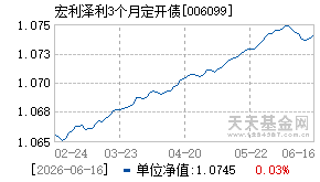 006099基金近期净值走势图