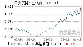 006101基金近期净值走势图