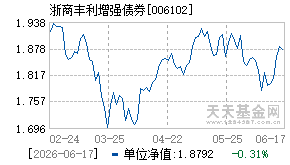 006102基金近期净值走势图