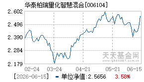006104基金近期净值走势图