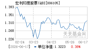 006105基金近期净值走势图
