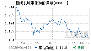 006106基金近期净值走势图