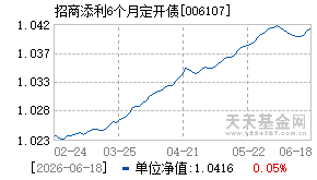 006107基金近期净值走势图
