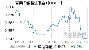 006109基金近期净值走势图