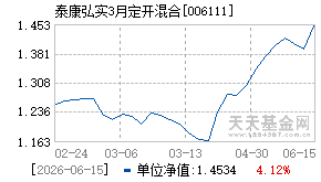 006111基金近期净值走势图