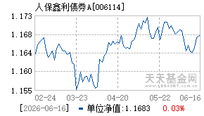 006114基金近期净值走势图