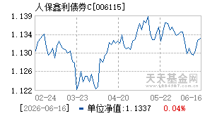 006115基金近期净值走势图