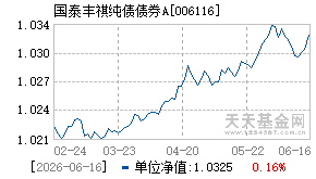 006116基金近期净值走势图