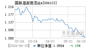 006123基金近期净值走势图