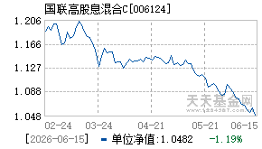 006124基金近期净值走势图