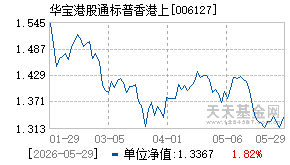 006127基金近期净值走势图
