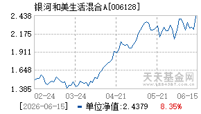 006128基金近期净值走势图