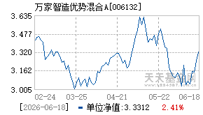 006132基金近期净值走势图