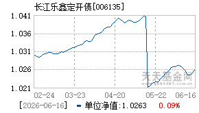 006135基金近期净值走势图
