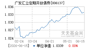 006137基金近期净值走势图