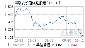 006138基金近期净值走势图