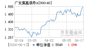 006140基金近期净值走势图